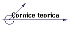 Cornice teorica