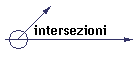intersezioni