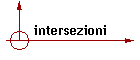 intersezioni